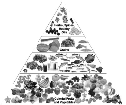 Beware: Extreme Diets