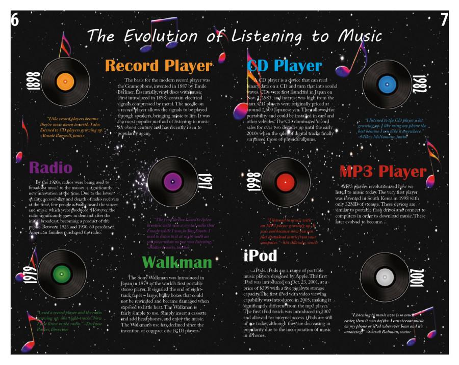 The Evolution of Listening to Music